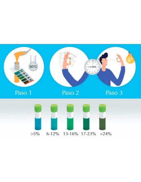 TEST PARA ACEITE  OLEO TEST COMPUESTOS POLARES
