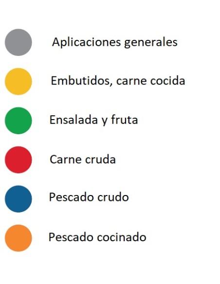 TERMOMETRO IMPERMEABLE DIGITAL CON SONDA HACCP